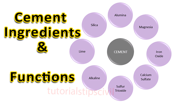 Cement Functions